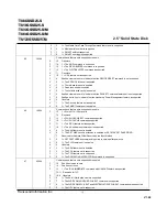 Preview for 16 page of Transcend SSD25 Datasheet