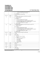 Preview for 18 page of Transcend SSD25 Datasheet