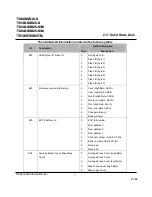 Preview for 25 page of Transcend SSD25 Datasheet