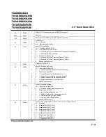 Preview for 21 page of Transcend SSD25S Datasheet