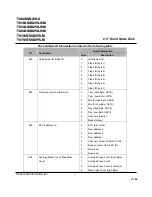 Preview for 33 page of Transcend SSD25S Datasheet