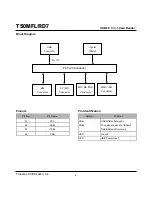 Preview for 2 page of Transcend TS0MFLRD7 Specifications