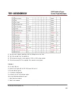 Preview for 7 page of Transcend TS1-GSDOM22V Technical Information