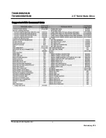 Preview for 8 page of Transcend TS120GSSD25D-M Technical Information