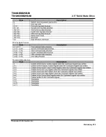 Preview for 11 page of Transcend TS120GSSD25D-M Technical Information