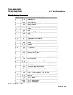 Preview for 16 page of Transcend TS120GSSD25D-M Technical Information