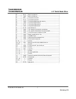 Preview for 17 page of Transcend TS120GSSD25D-M Technical Information