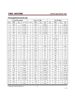 Preview for 5 page of Transcend TS16GCF600 Technical Manual