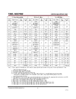 Preview for 6 page of Transcend TS16GCF600 Technical Manual