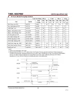 Preview for 25 page of Transcend TS16GCF600 Technical Manual