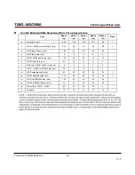 Preview for 29 page of Transcend TS16GCF600 Technical Manual