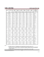 Preview for 33 page of Transcend TS16GCF600 Technical Manual