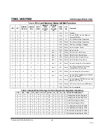 Preview for 38 page of Transcend TS16GCF600 Technical Manual