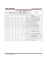 Preview for 45 page of Transcend TS16GCF600 Technical Manual