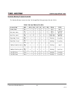 Preview for 46 page of Transcend TS16GCF600 Technical Manual