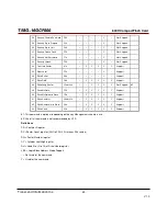 Preview for 59 page of Transcend TS16GCF600 Technical Manual