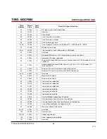 Preview for 63 page of Transcend TS16GCF600 Technical Manual