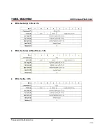 Preview for 82 page of Transcend TS16GCF600 Technical Manual