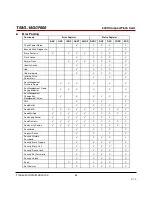 Preview for 83 page of Transcend TS16GCF600 Technical Manual