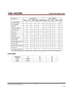 Preview for 84 page of Transcend TS16GCF600 Technical Manual