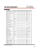 Preview for 8 page of Transcend TS1GSDOM7H Technical Information