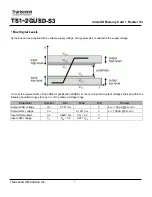 Preview for 4 page of Transcend TS1GUSD-S3 Technical Information