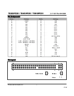 Preview for 6 page of Transcend TS2GIFD25 Technical Information