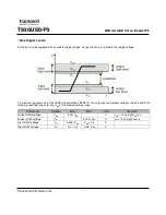 Preview for 4 page of Transcend TS2GUSD-P3 Technical Information