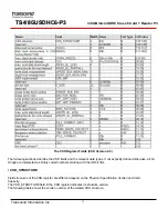 Preview for 14 page of Transcend TS4/8GUSDHC6-P3 Specifications