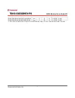 Preview for 7 page of Transcend TS4G-32GSDHC6-P2 Datasheet