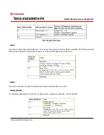 Preview for 15 page of Transcend TS4G-32GSDHC6-P2 Datasheet