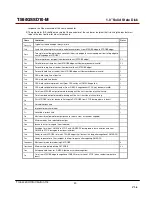 Preview for 15 page of Transcend TS64GSSD10-M Specification