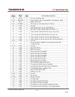 Preview for 30 page of Transcend TS64GSSD10-M Specification