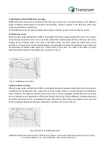 Предварительный просмотр 4 страницы Transcom 5302 Series Manual