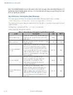 Preview for 38 page of TransCore AI1422E User Manual