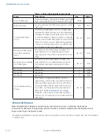 Preview for 40 page of TransCore AI1422E User Manual