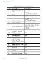 Preview for 88 page of TransCore AI1422E User Manual