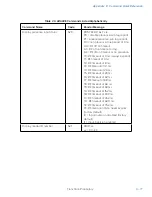 Preview for 93 page of TransCore AI1422E User Manual