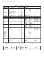 Предварительный просмотр 204 страницы TransCore encompass 4 Manual