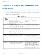 Предварительный просмотр 100 страницы TransCore MPRX 10-7200-001 User Manual