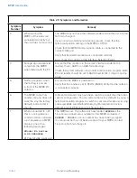 Предварительный просмотр 102 страницы TransCore MPRX 10-7200-001 User Manual