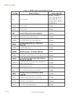 Предварительный просмотр 122 страницы TransCore MPRX 10-7200-001 User Manual