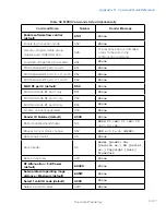 Предварительный просмотр 127 страницы TransCore MPRX 10-7200-001 User Manual