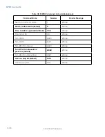 Предварительный просмотр 130 страницы TransCore MPRX 10-7200-001 User Manual