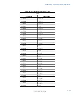 Предварительный просмотр 131 страницы TransCore MPRX 10-7200-001 User Manual