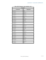 Предварительный просмотр 133 страницы TransCore MPRX 10-7200-001 User Manual