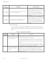 Предварительный просмотр 148 страницы TransCore MPRX System Manual