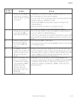 Предварительный просмотр 149 страницы TransCore MPRX System Manual