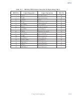 Предварительный просмотр 157 страницы TransCore MPRX System Manual