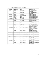 Предварительный просмотр 31 страницы TransCore SmartPass AI1611 System Manual